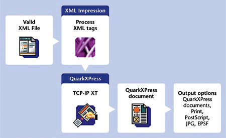 XML Impression Suite