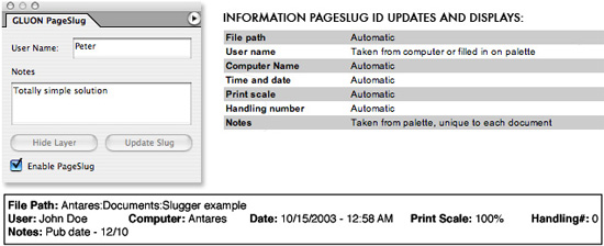 PageSlug ID